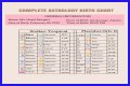 Astrology Birth Chart of Adam22 (Podcast Host) 2024