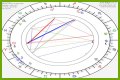 Astrology Birth Chart of Wesley Willis (Punk Singer) 2024